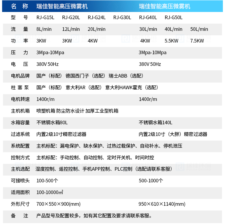 2024年新澳门原料免费大全