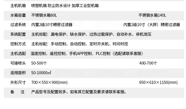 2024年新澳门原料免费大全