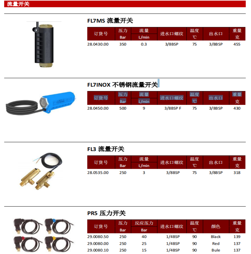 2024年新澳门原料免费大全